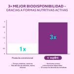 Biotina, 60 cápsulas de 500 mg – biotina