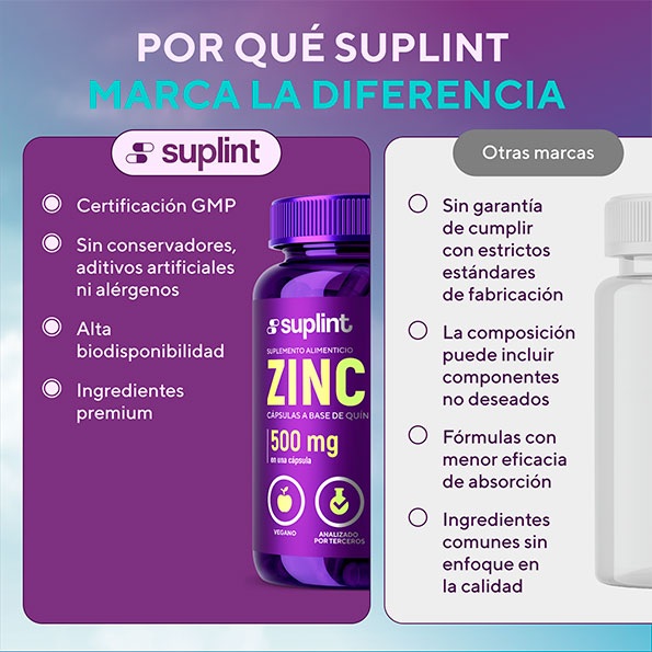 Zinc, 90 cápsulas de 500 mg - zinc Zinc, 90 cápsulas de 500 mg - zinc