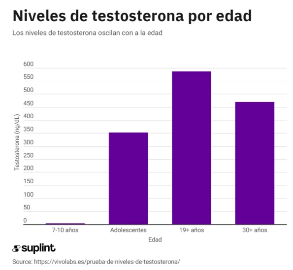 Calculadora de Testosterona - image