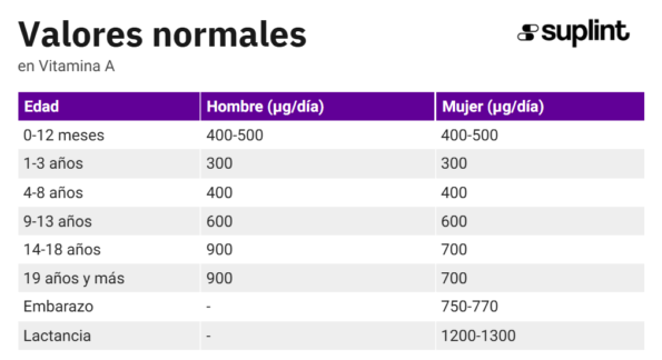 Calculadora de Vitamina A - image Calculadora de Vitamina A - image