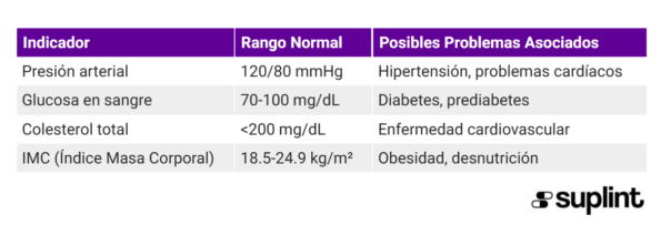 Evaluación Integral de Salud - image Evaluación Integral de Salud - image