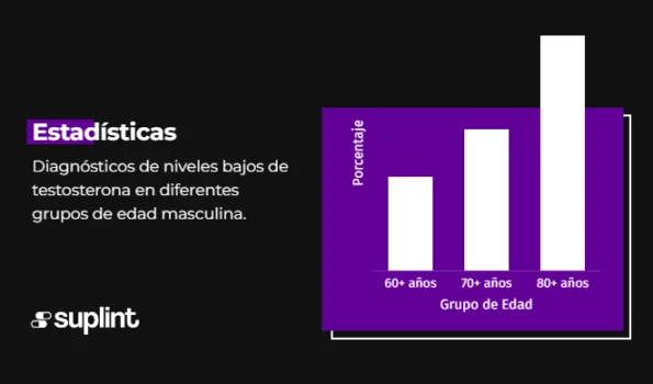 Calculadora de Testosterona - image