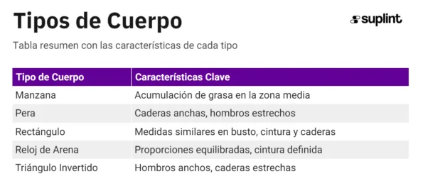 Calculadora de Tipo de Cuerpo - image