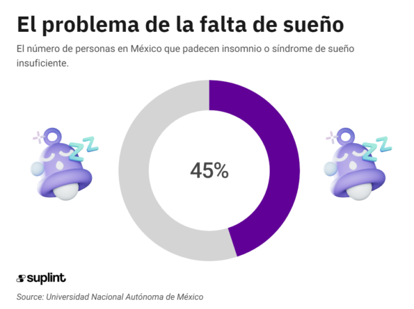 Calculadora de Estrés y Sueño - image