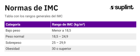 Calculadora del IMC - image