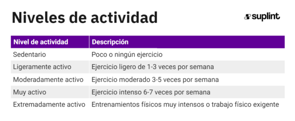 Calculadora de calorias - image