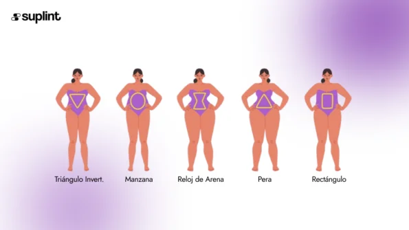 Calculadora de Tipo de Cuerpo - yt thumbnail