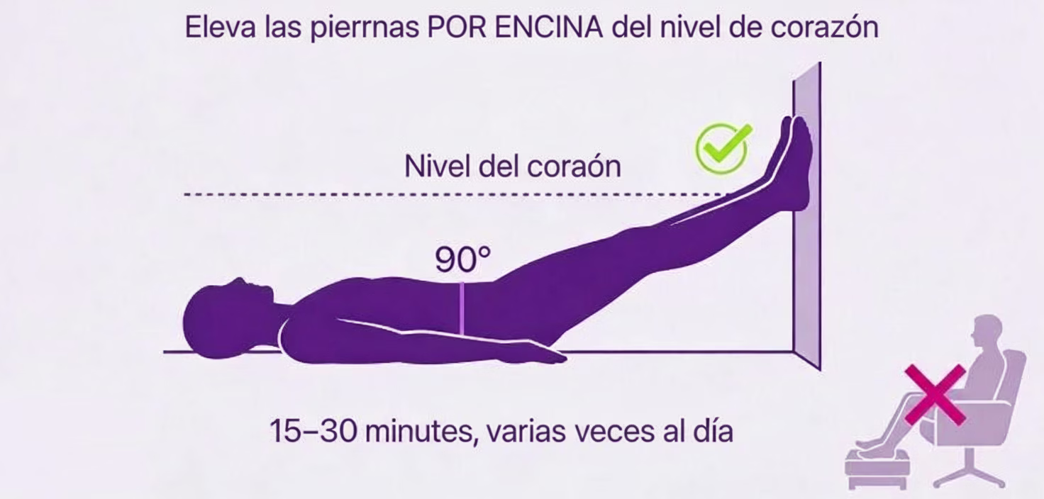 11 Mejores Remedios para las Piernas Hinchadas - mx swollen feet elevate